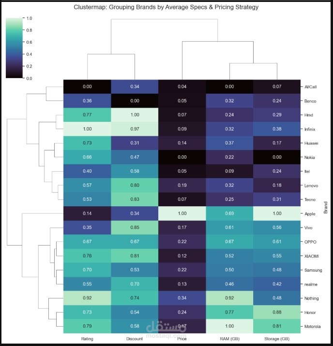 "Data Cleaning & Exploratory Data Analysis Project"