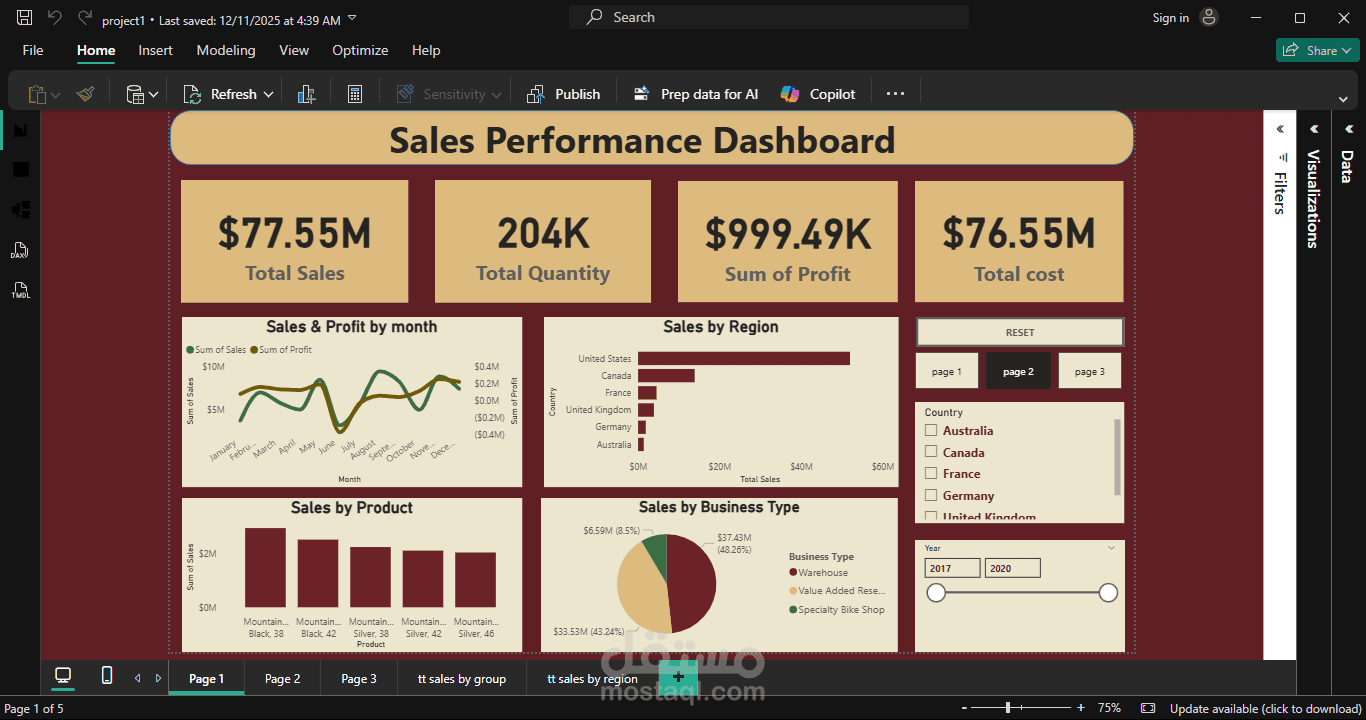مشروع تحليل بيانات مبيعات باستخدام Power BI