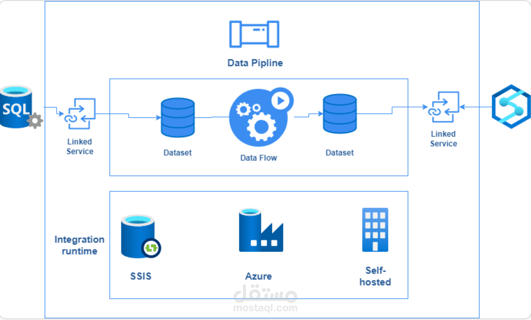 Automated-Data-Cleaning-Pipeline-Azure