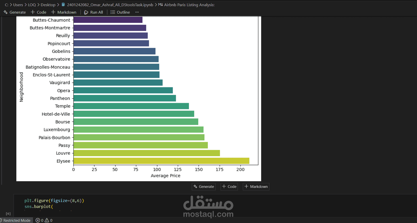 AirBnB Listing Analysis