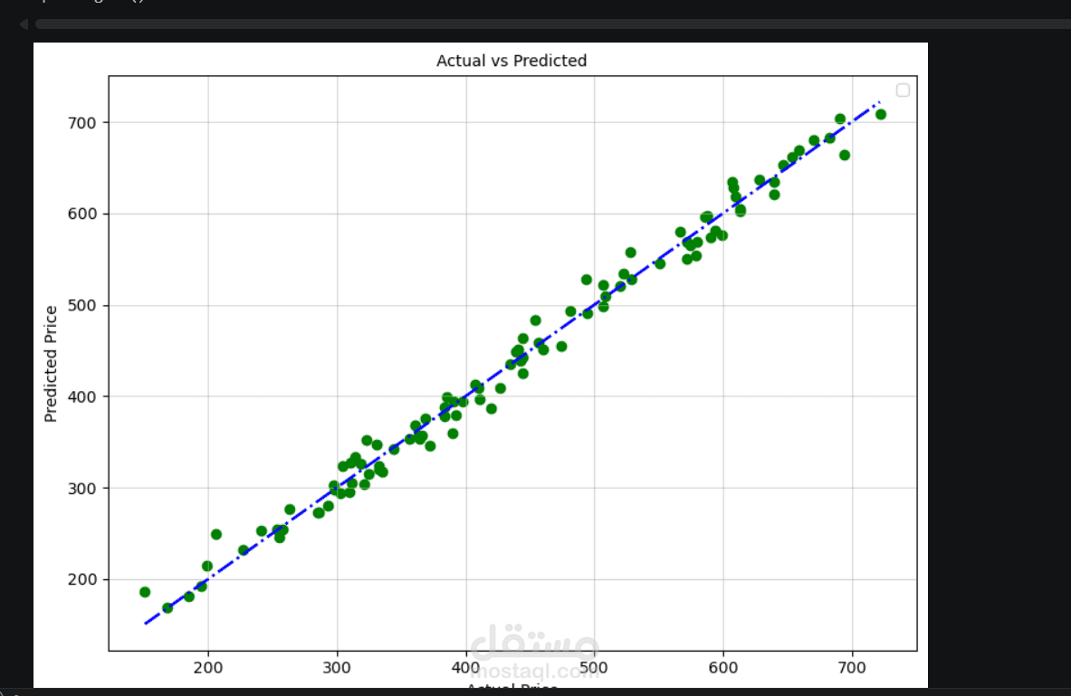 Data Regression project