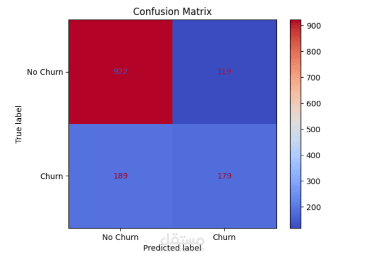 نموذج ذكاء اصطناعي للتنبؤ بمغادرة العملاء (Customer Churn Prediction)