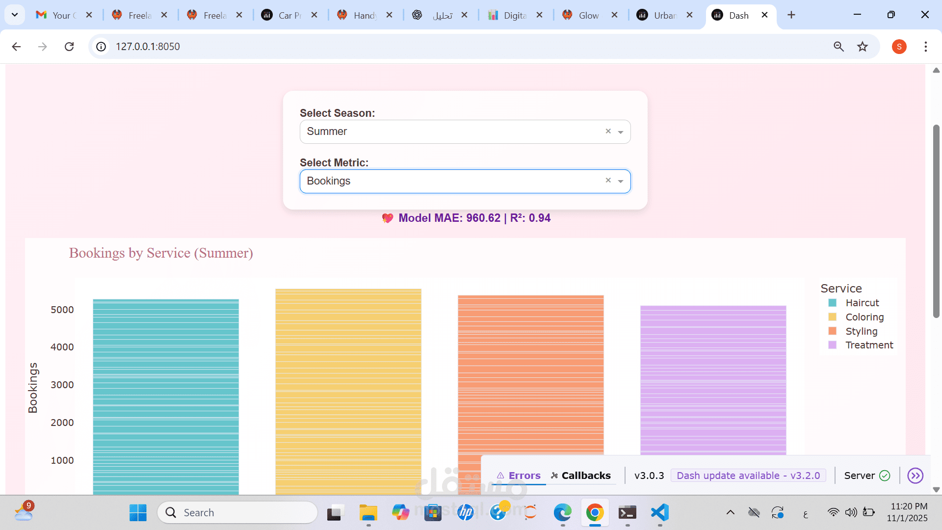 Interactive Revenue & Marketing Performance Dashboard – Glow Up Studio