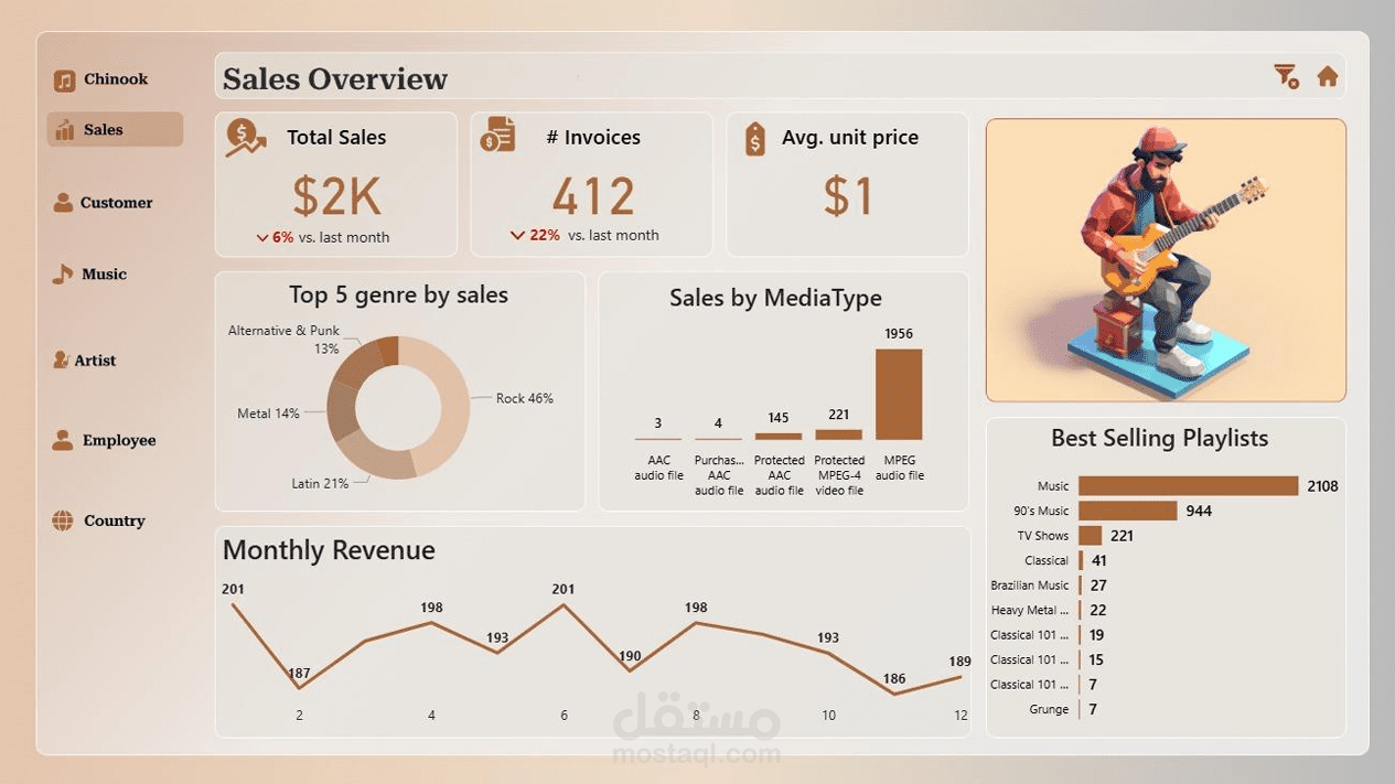 تصميم وتطوير Dashboard احترافي لتحليل المبيعات باستخدام Power BI / Data Visualization