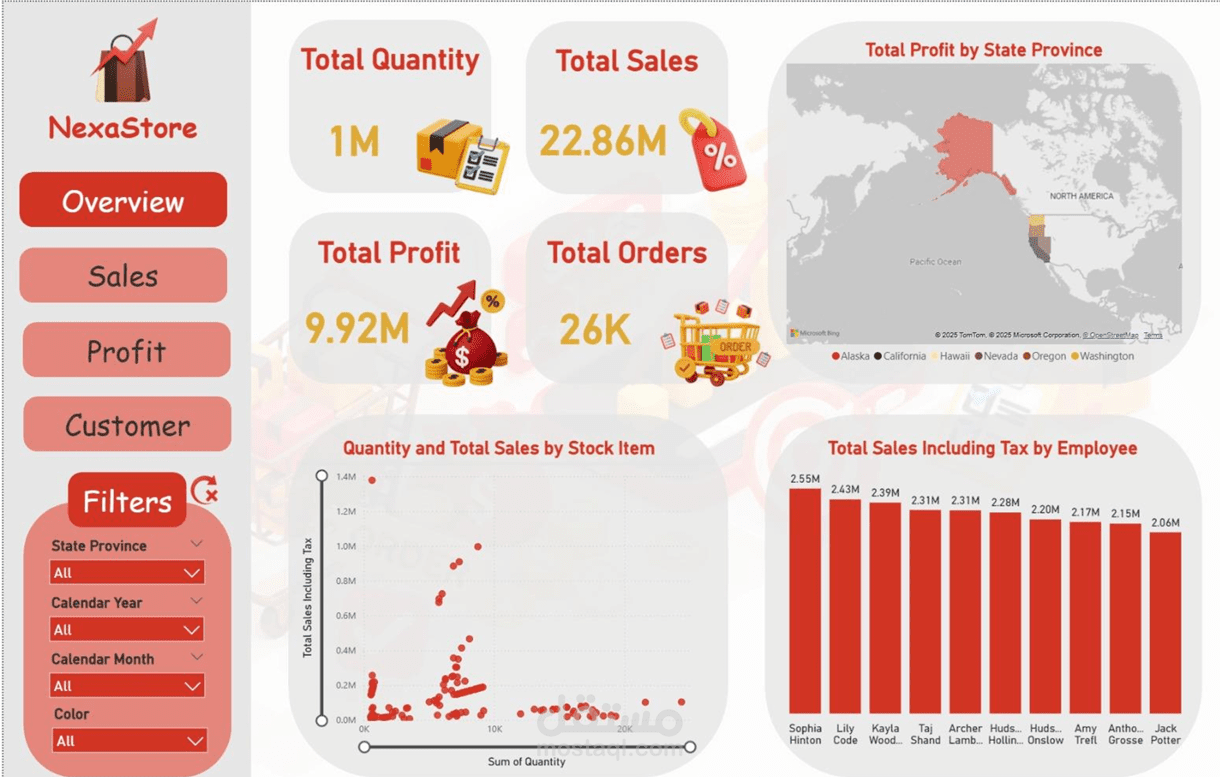 تصميم Dashboard احترافي لتحليل المبيعات والأرباح لمتجر Nexa Store باستخدام Power BI