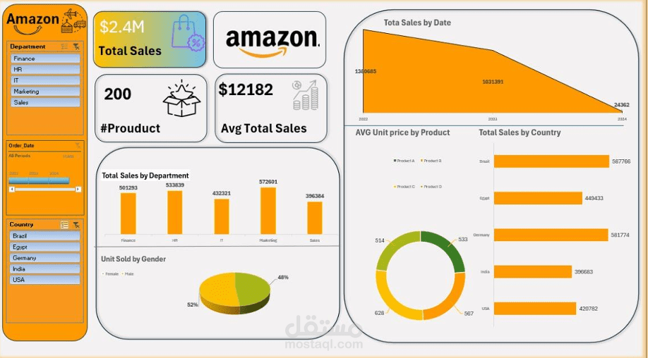 Dashboard احترافي لزيادة المبيعات وتحليل أداء الأعمال (Data-Driven Sales Dashboard)