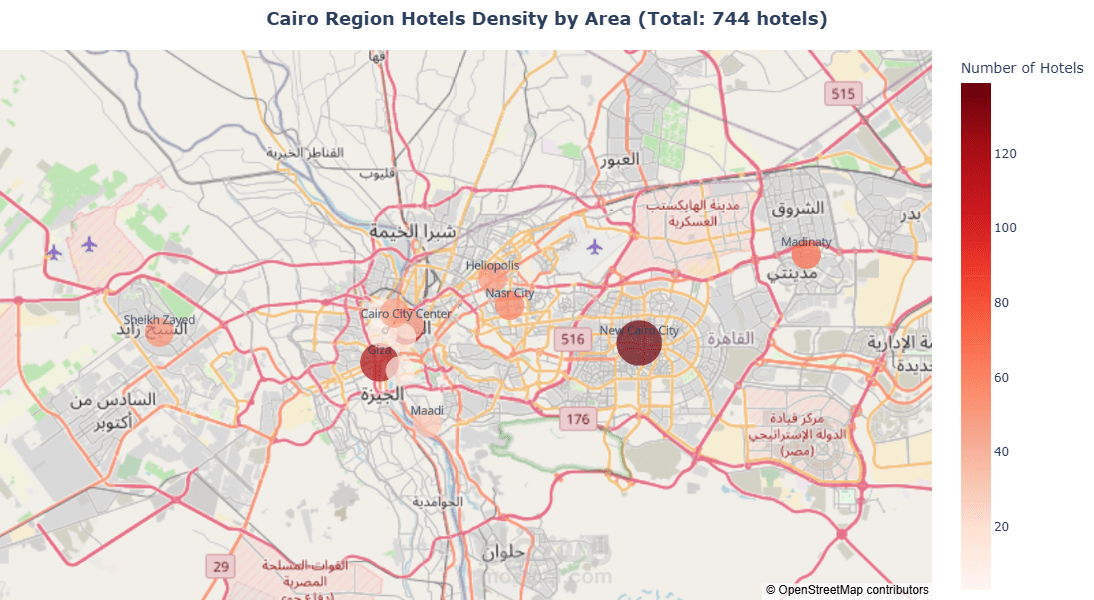 تحليل بيانات الفنادق داخل مصر