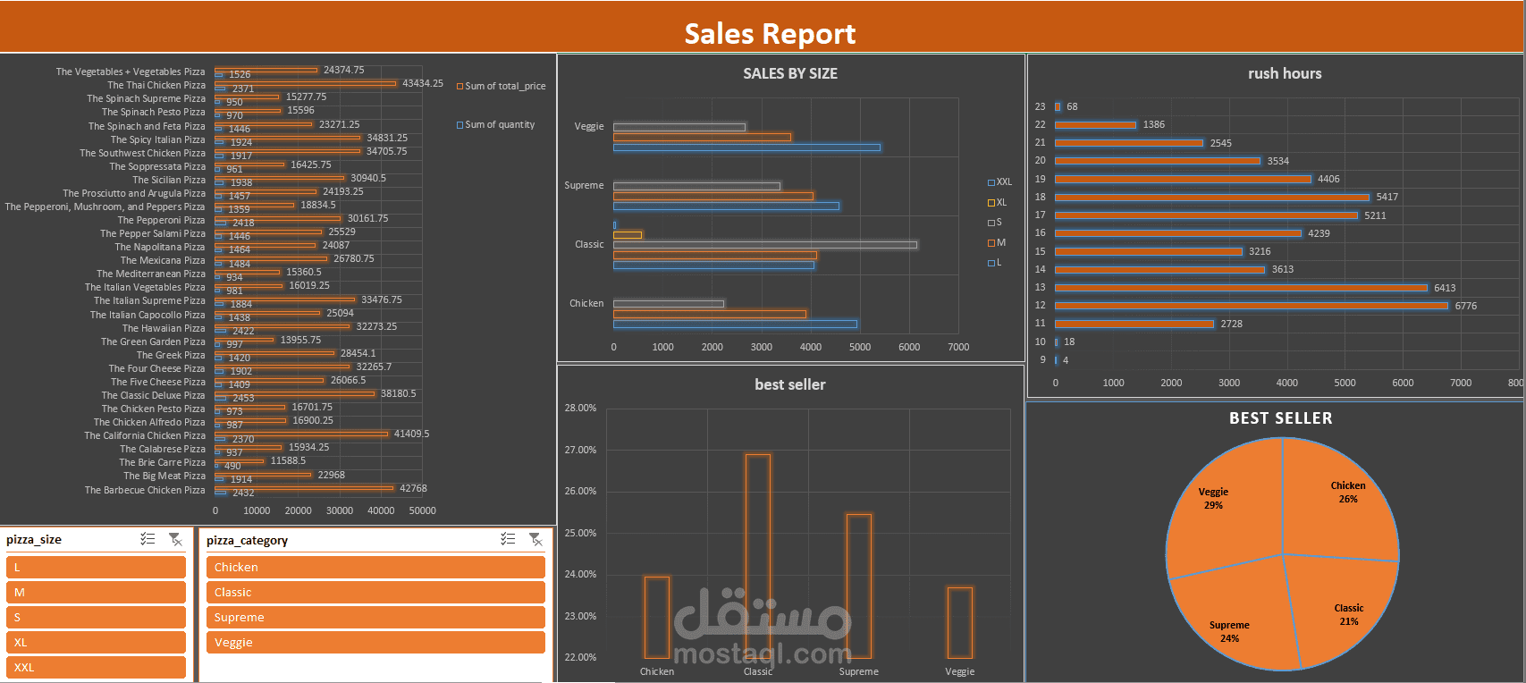 داش بورت ب الاكسيل لمبيعات مطعم