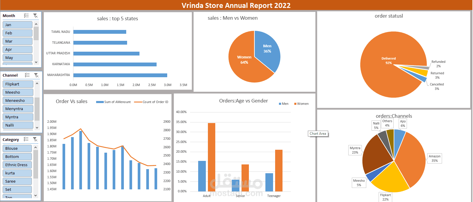 تقرير سنوي لمتجر Vrinda Store