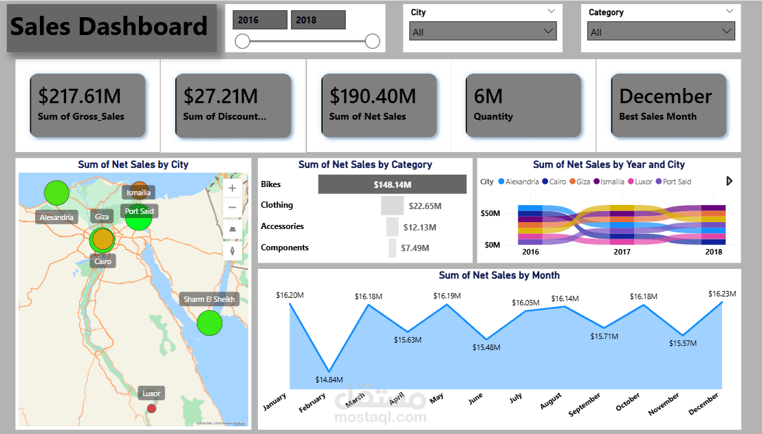 Sales Dashboard
