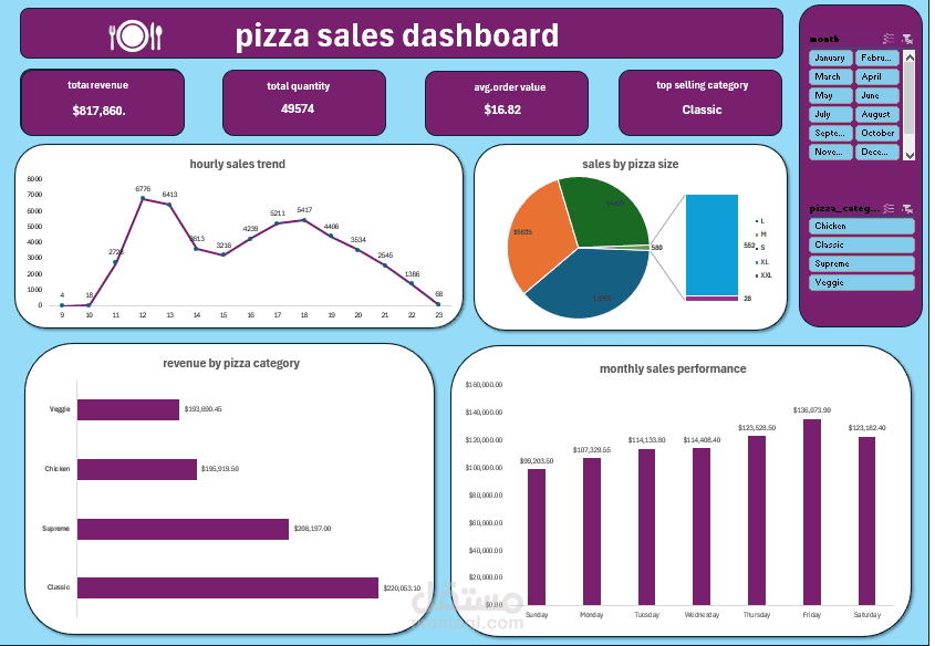 piza sales dashboard