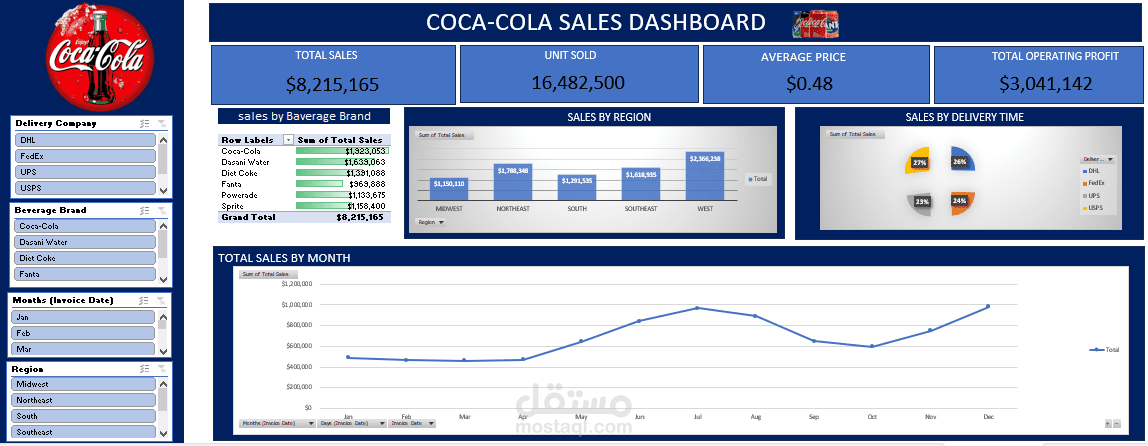 coca-cola dashboard