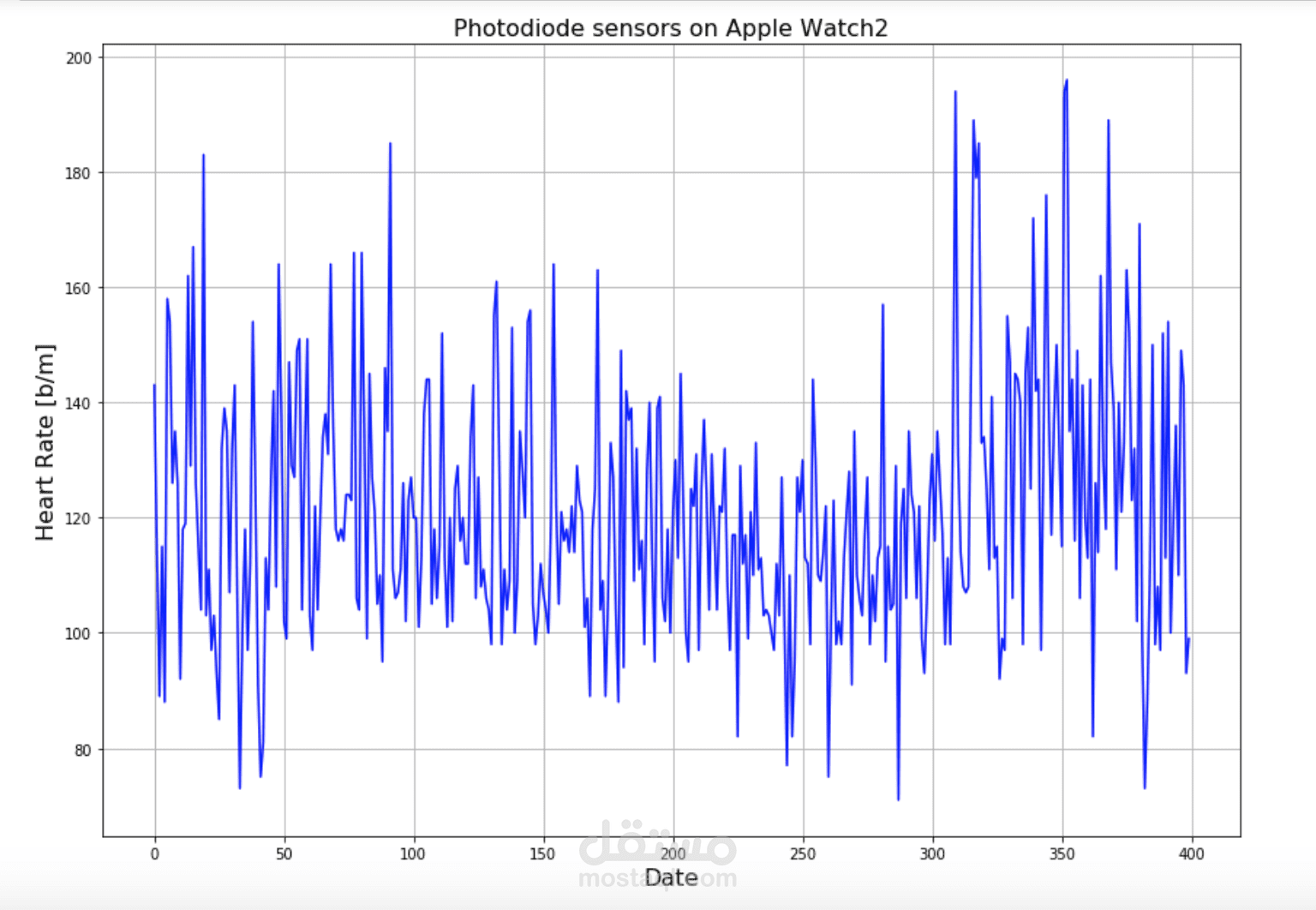 heart-rate-prediction