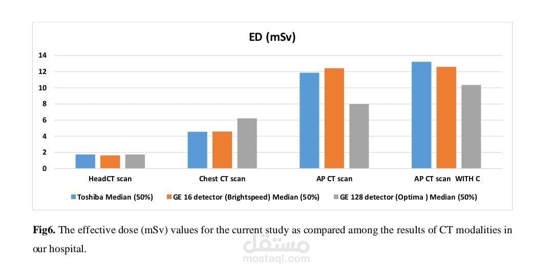 Establishment of Local Diagnostic Reference Levels (DRLs) for Adult Computed  Tomography Examinations