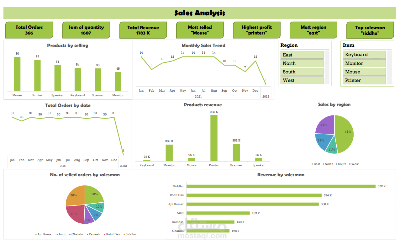 Sales & Team Performance Dashboard