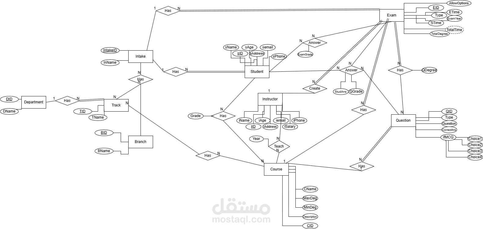 نظام قاعدة بيانات تعليمي