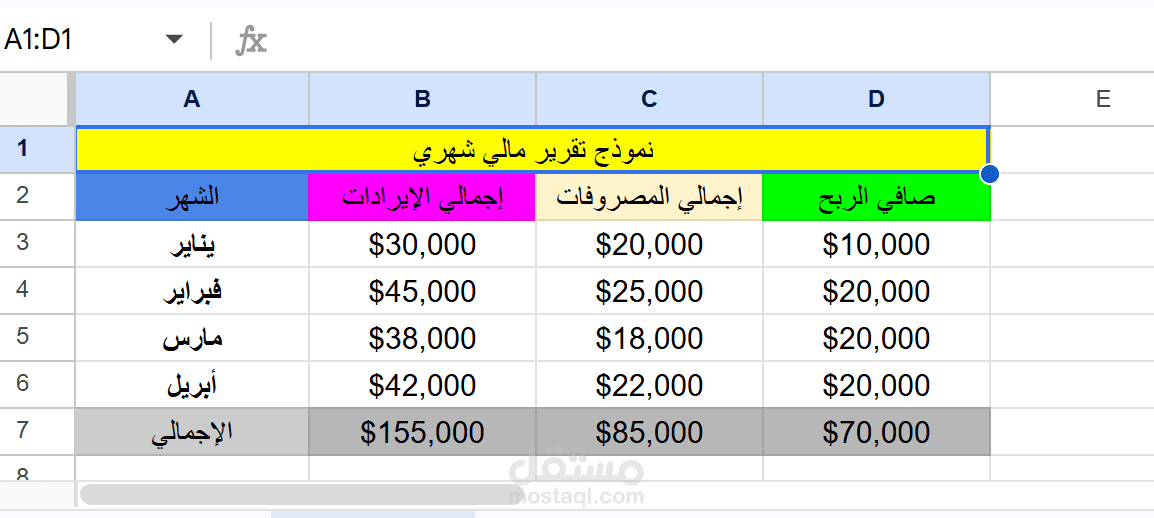 تقرير مالي شهري