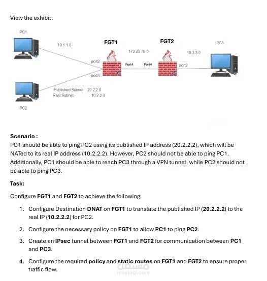 FortiGate Firewall Configuration: DNAT, IPsec VPN & Security Policies (FGT1 & FGT2)