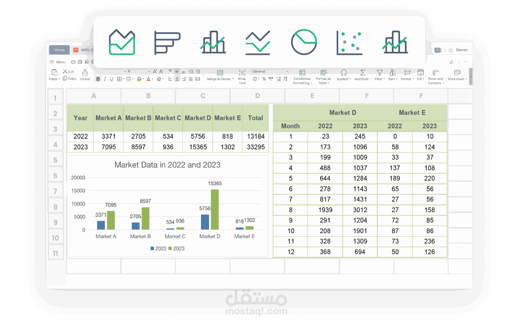 اعادة ترتيب بيانات على ملف اكسل مع إضافة بعض التحليلات والرسوم البيانية