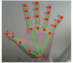 Gesture-Based Robotic Arm Control System Using Computer Vision