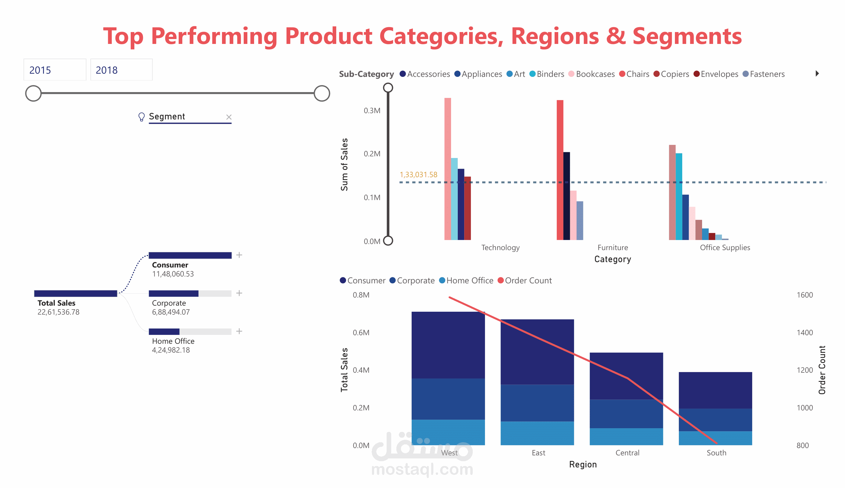 تحليل بيانات مبيعات عالمية (Superstore) وإنشاء داشبورد تفاعلي احترافي بـ Power BI