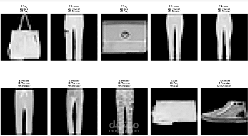 Image Classification using Logistic Regression and K-Means (Fashion MNIST)
