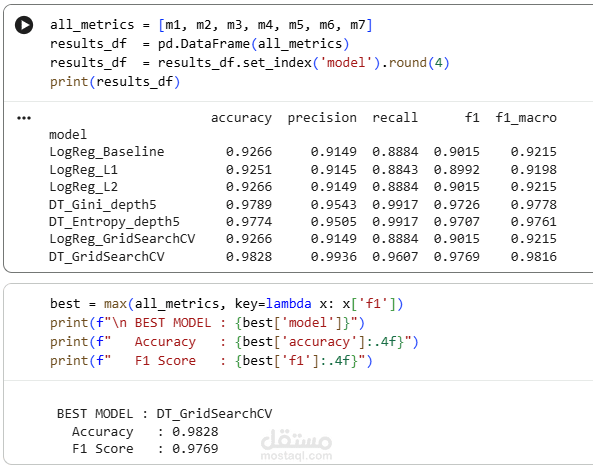 Loan approval classifier