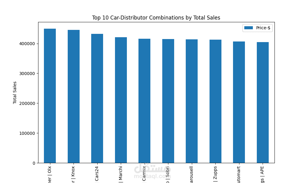 Data Cleaning and Transformation