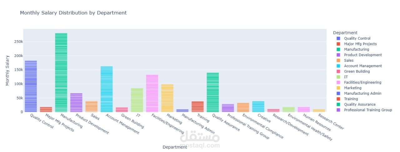 Professional Data Preprocessing for ML Projects