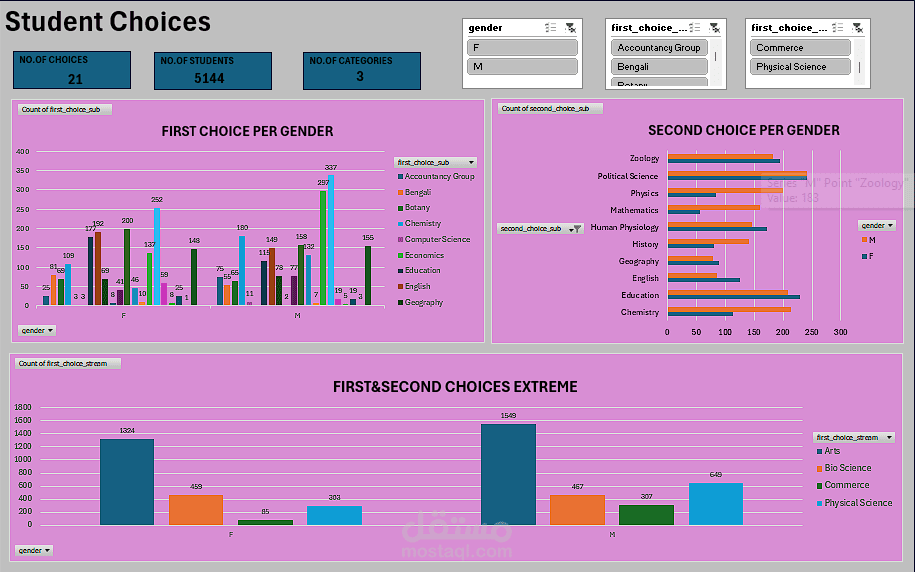 تحليل إحصائي وتصنيف لبيانات طلاب الجامعات