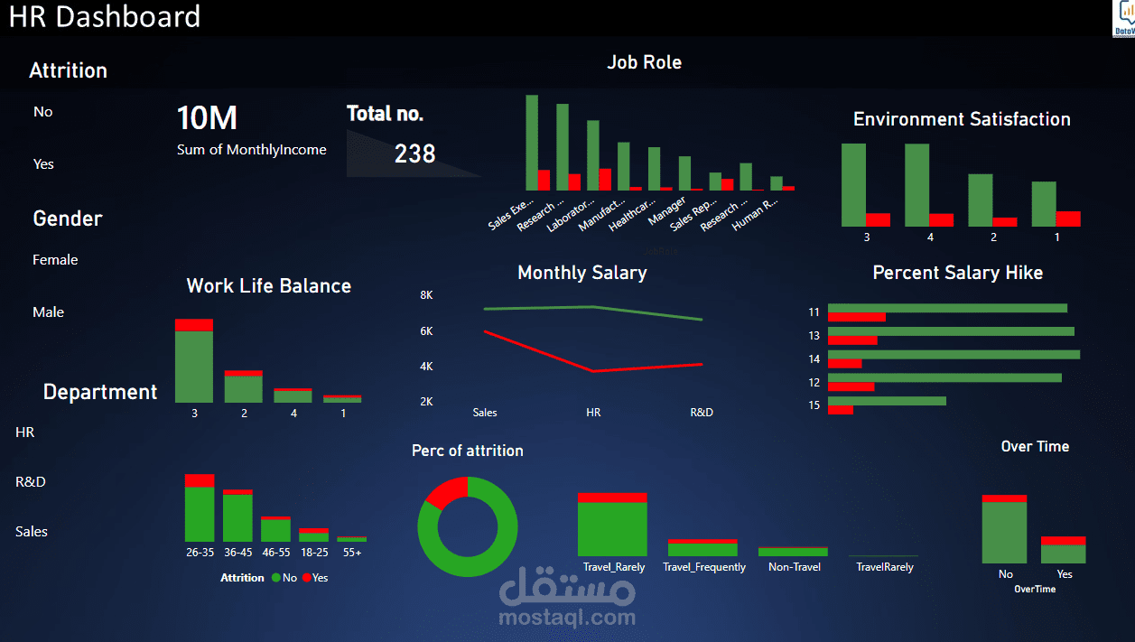 تصميم لوحات تحكم تفاعلية (Power BI Dashboards) لتحليل مؤشرات الأداء للأعمال
