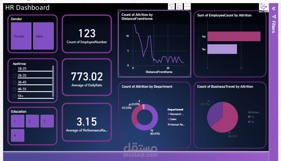 الموارد البشرية( تحليل سلوك الموظفين)