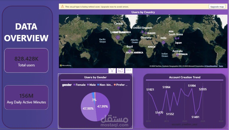 تحليل الانستجرام