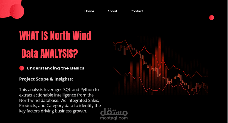 نظام إدارة مبيعات