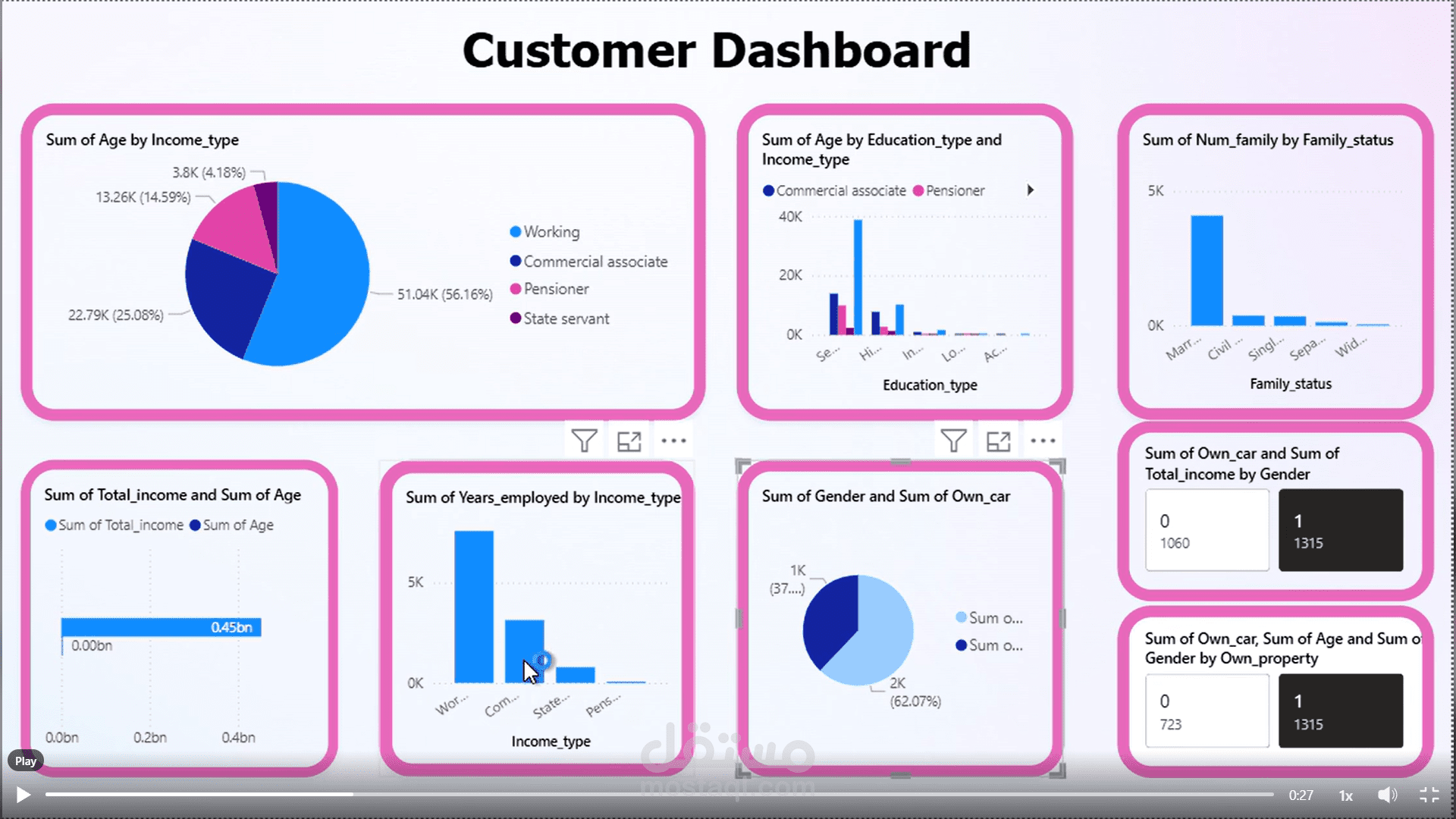 Customer Dashboard Using power pi