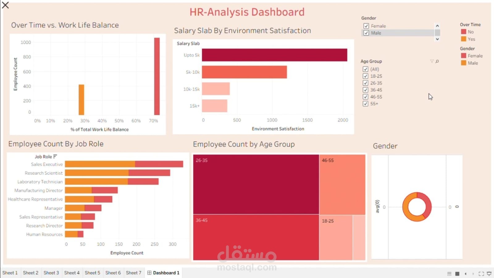 تحليل بيانات الموارد البشرية وعمل داشبورد تفاعليه ذكية لأتخاذ القرارات