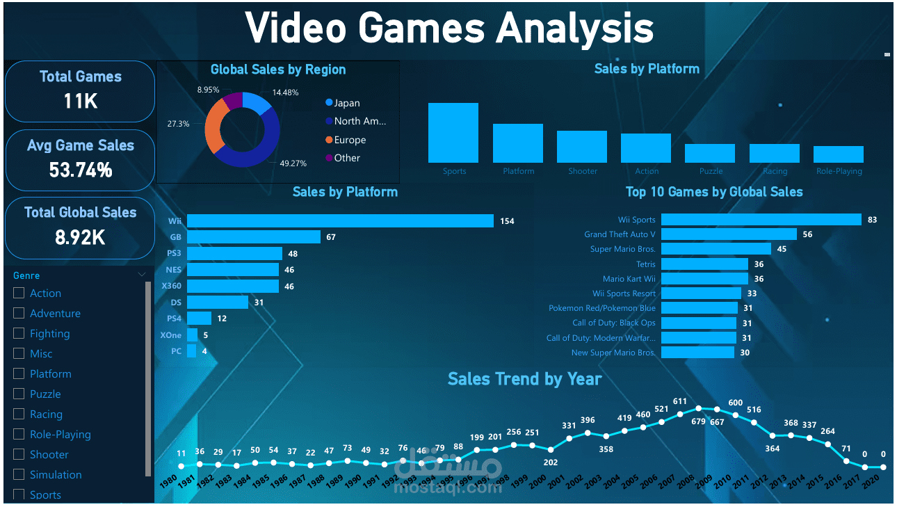 Video Games Analysis