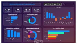نظام إدارة الأعمال المتطور: تتبع مبيعاتك وأرباحك بدقة "إتقان".