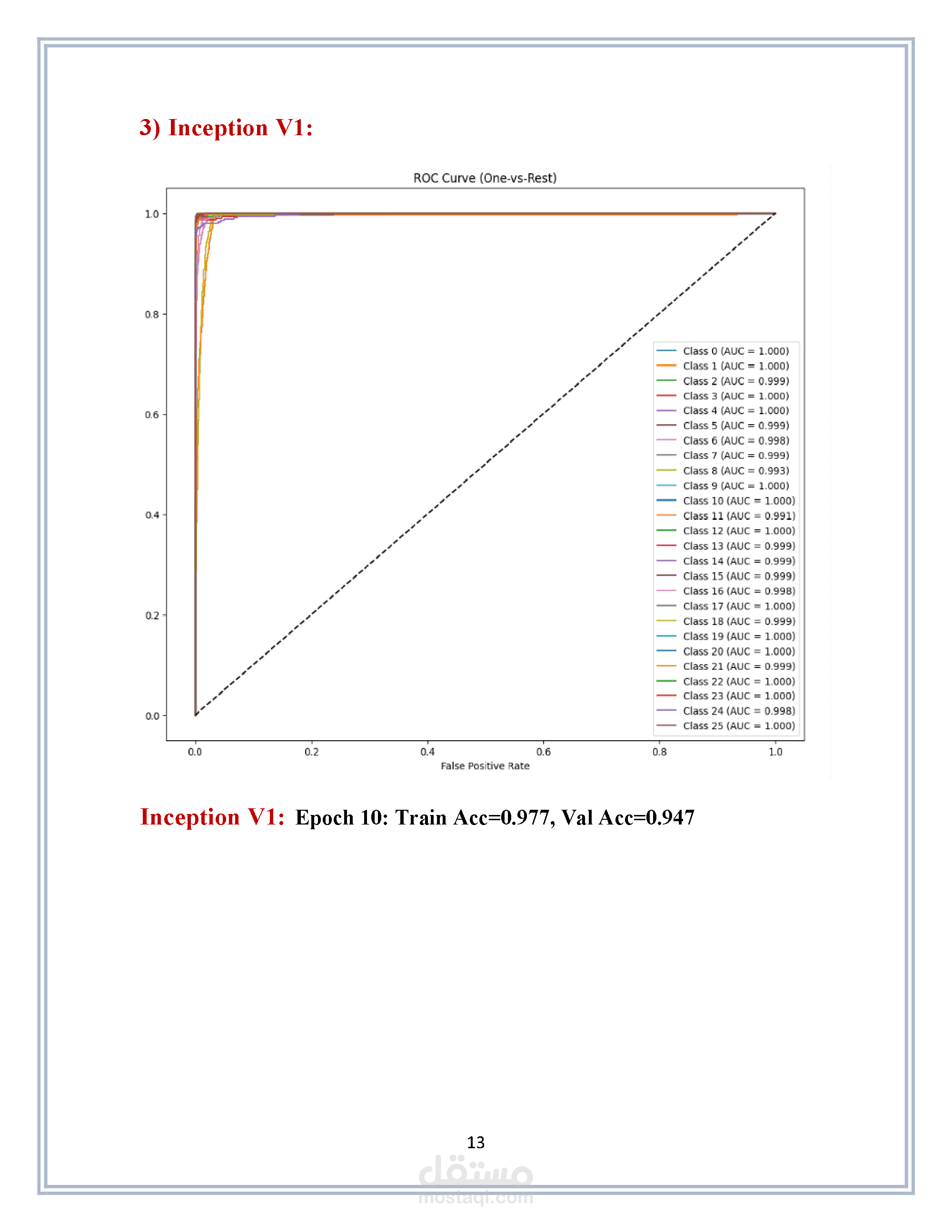 نظام تصنيف الحروف الإنجليزية باستخدام Deep Learning وCNNs (EMNIST Dataset)