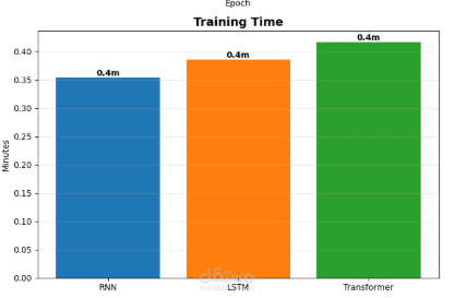 تطوير موديل nlp لوصف الصور عن طريق captions