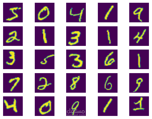تطوير موديل تعلم عميق للتعرف على الأرقام المكتوبة يدويًا على طوابع البريد