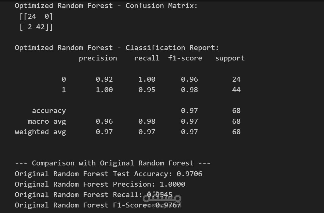 نظام تنبؤ بالانتماء الحزبي باستخدام خوارزميات تعلم الآلة (دراسة حالة: مجلس النواب الأمريكي)