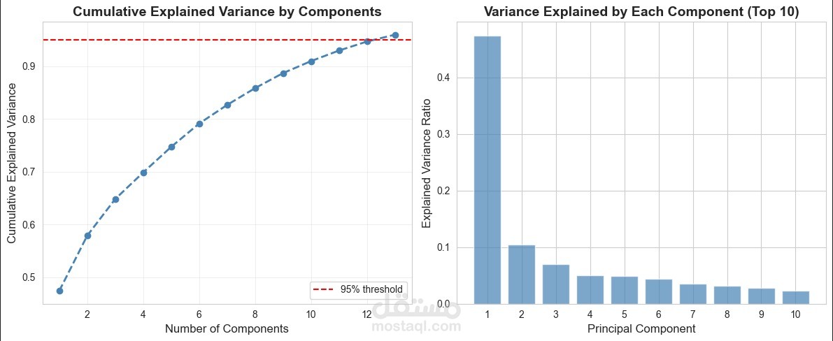 لاعبين الفيفا