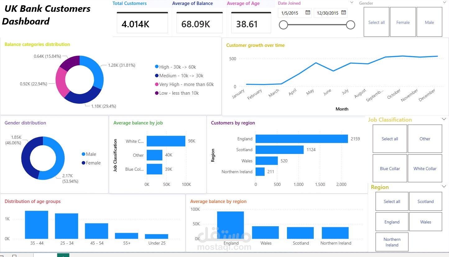 Power Bi dash board