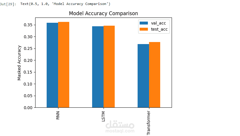 تطوير نظام ذكاء اصطناعي لتوليد وصف تلقائي للصور باستخدام التعلم العميق