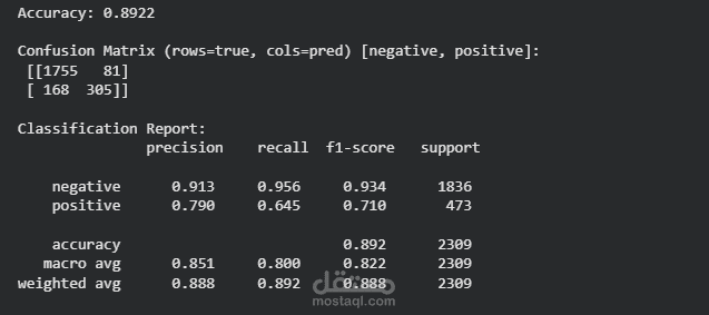 تحليل آراء العملاء (Sentiment Analysis) لشركات الطيران باستخدام خوارزميات Naive Bayes
