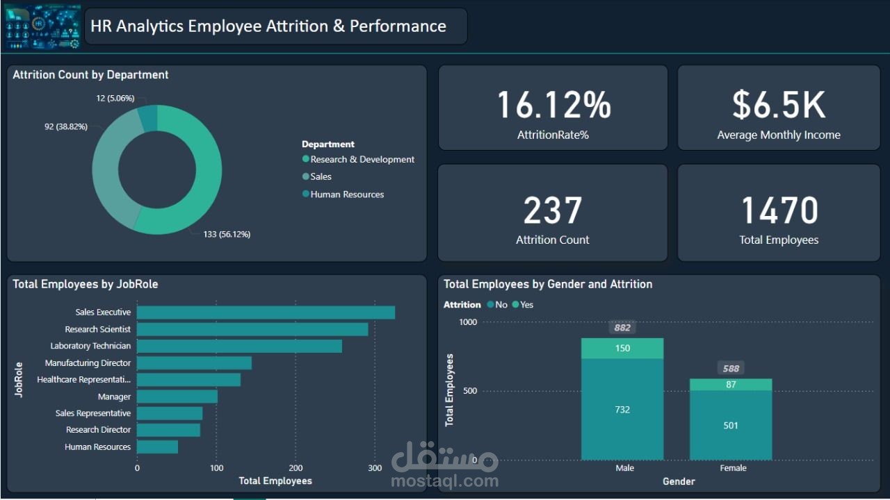 تحليل الموارد البشرية : لما الموظفون يرحلون