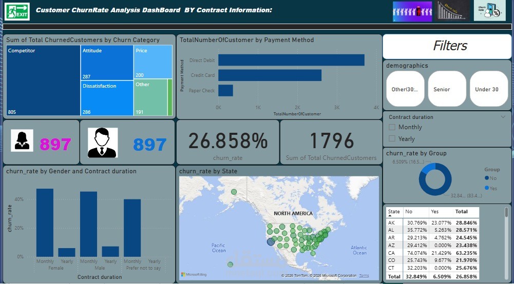تحليل شبكة اتصالات : لما العملاء يغادرون ويذهبون للمنافسين
