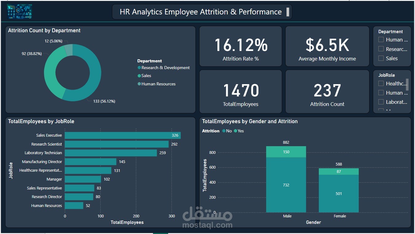 HR Analytics Dashboard – Employee Attrition & Performance