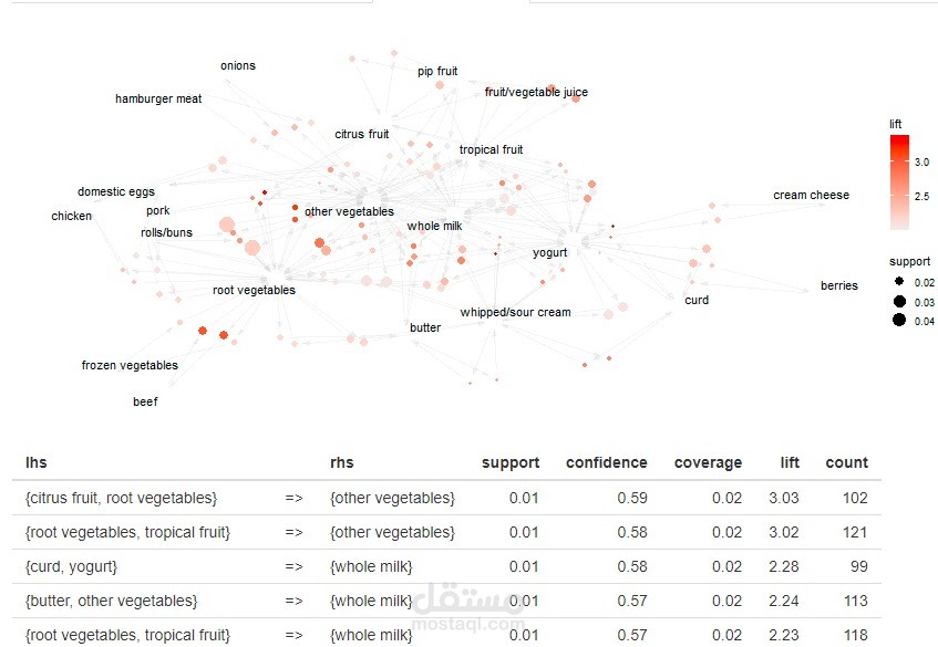 Market Basket Analysis